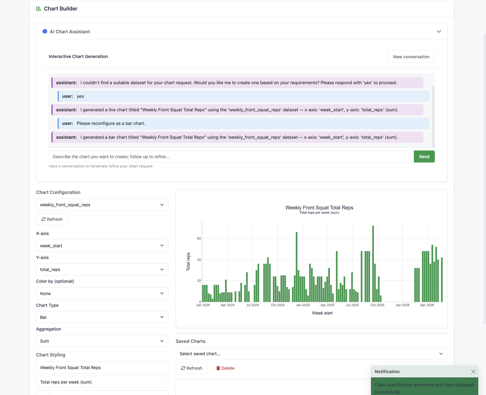 Agentic Insights chart output